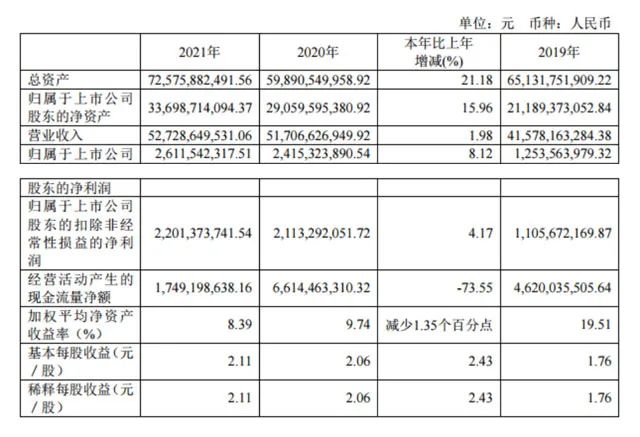 闻泰科技2021年度年报