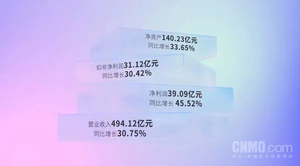 传音控股2021年度年报