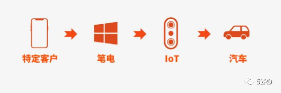 闻泰科技业务展示图