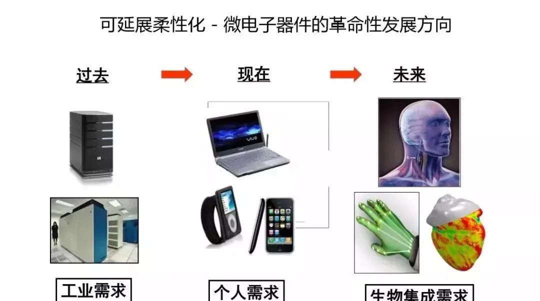 FPC产业柔性电子