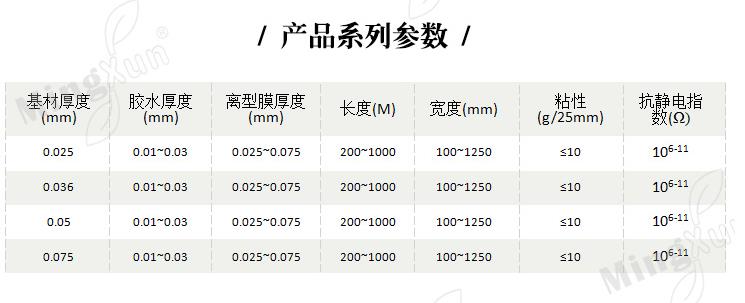 PU胶保护膜产品系列参数