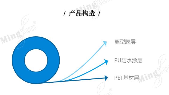 PU胶保护膜产品构造