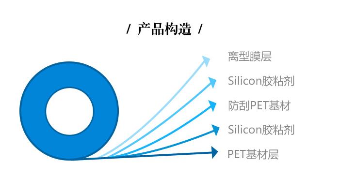3D热弯膜产品结构