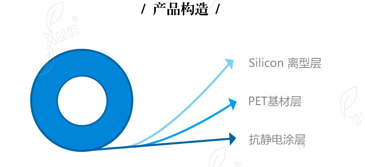 OCA光学胶离型膜产品构造