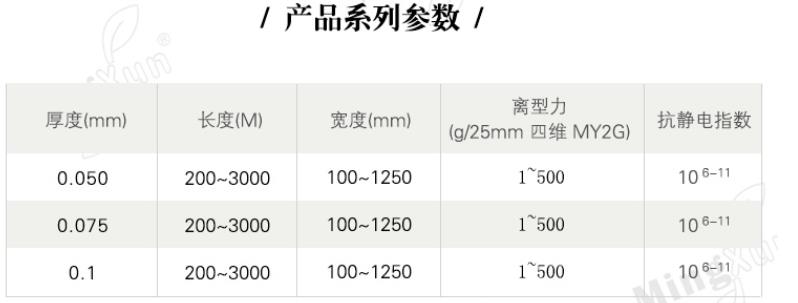 防静电氟素离型膜产品系列参数