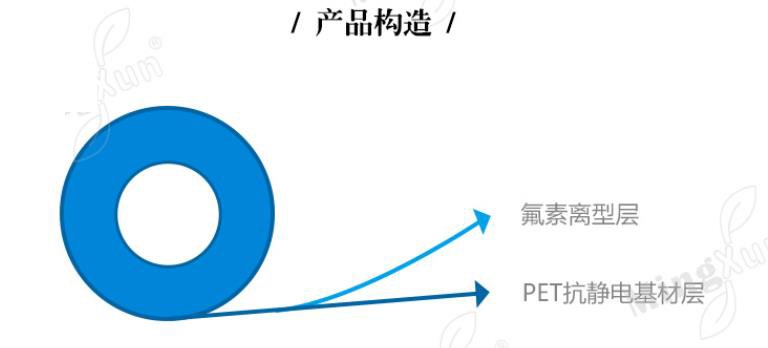 防静电氟素离型膜产品构造