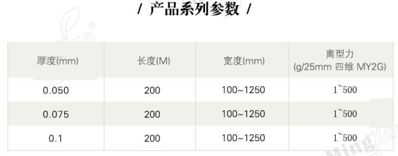 氟素离型膜产品系列参数