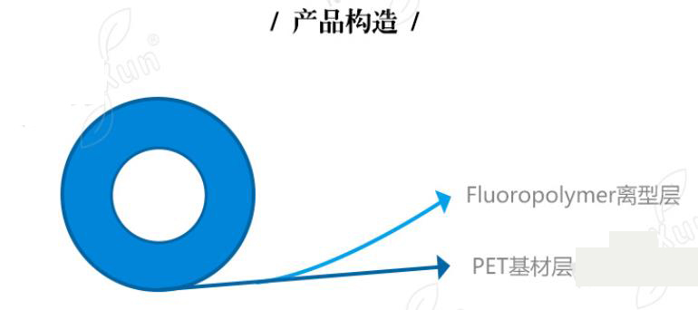 氟素离型膜产品构造