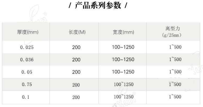  PET硅离型膜产品系列参数