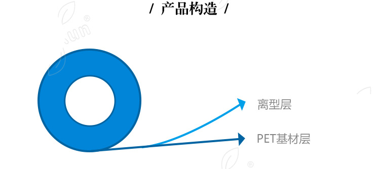 PET硅离型膜产品构造