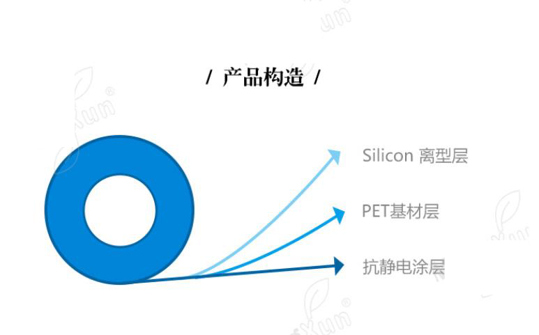 防静电硅离型膜产品构造