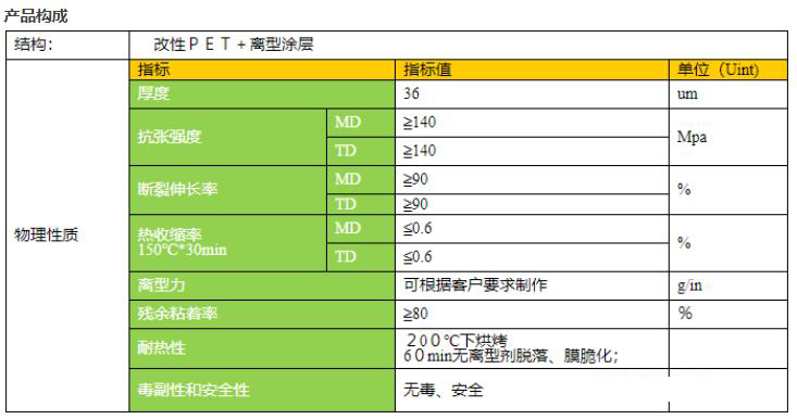 高温离型膜产品构成