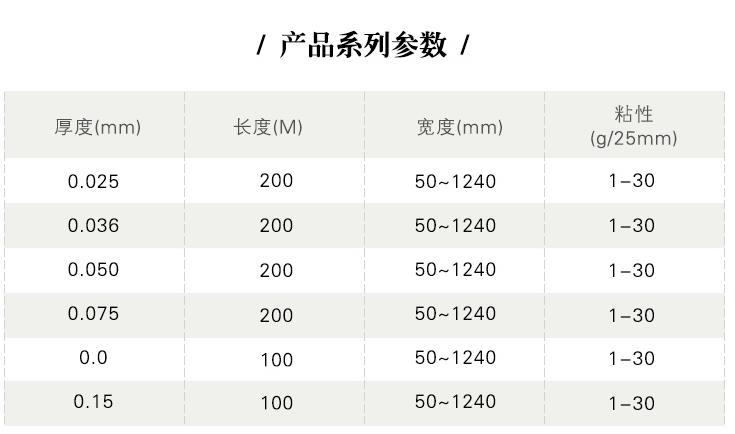 排废亚克力保护膜产品系列参数