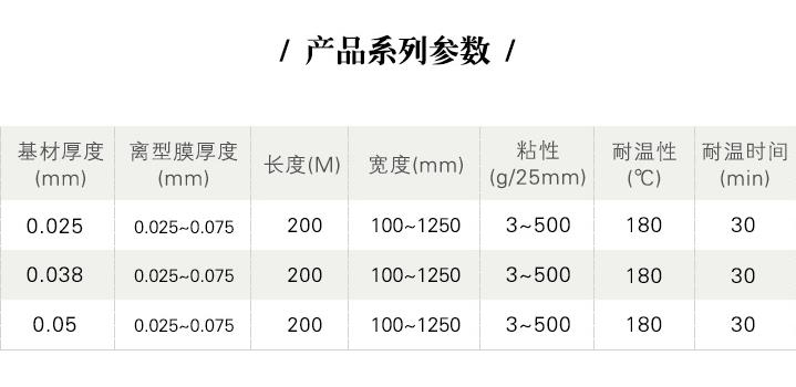 耐高温亚克力保护膜产品系列参数