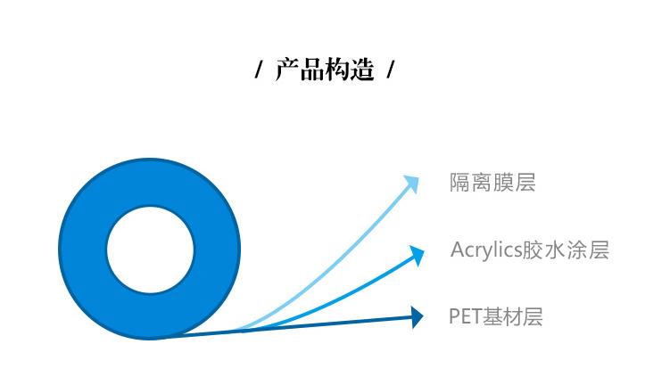 耐高温亚克力保护膜产品构造