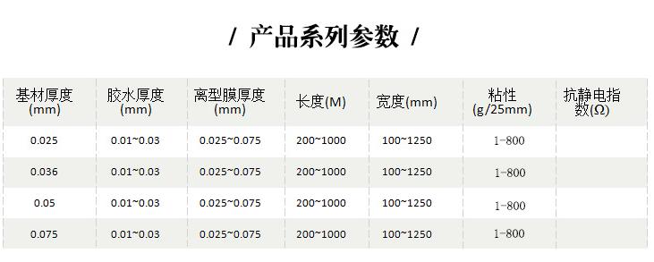 双层亚克力保护膜产品系列参数