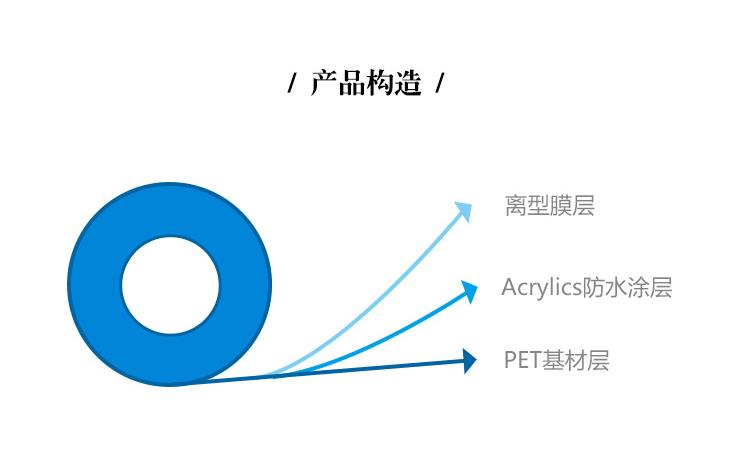 双层亚克力保护膜产品构造