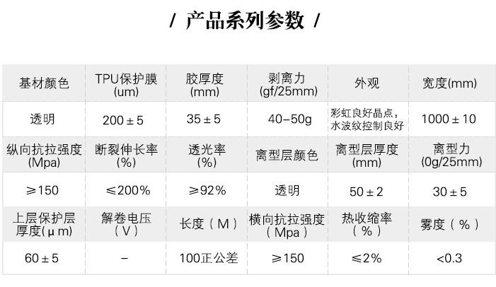 TPU防爆膜产品系列参数