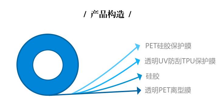 TPU防爆膜产品构造