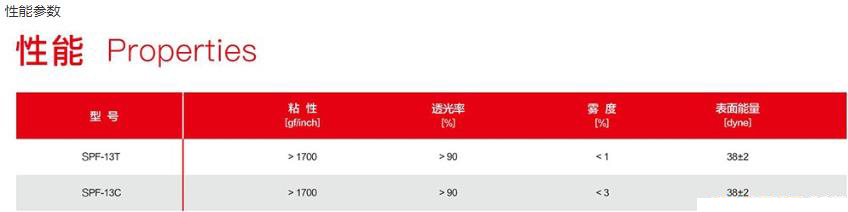 手机后盖内防爆膜性能参数