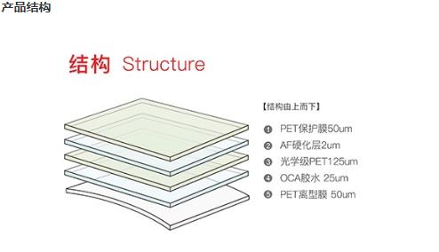 装饰膜产品结构