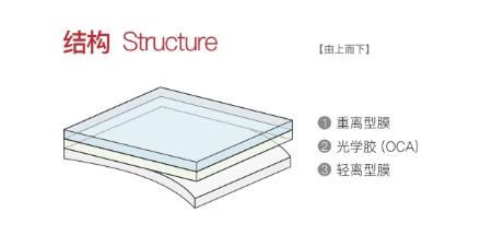 贴合OCA光学胶产品结构