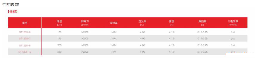 贴合OCA光学胶性能参数